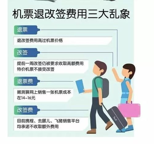 新規(guī)解讀 新政出臺使錯購機票有望免費退票，票務服務迎變革